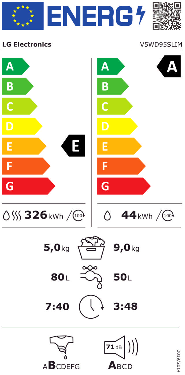 Energy Label