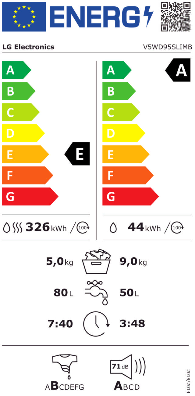 Energy Label