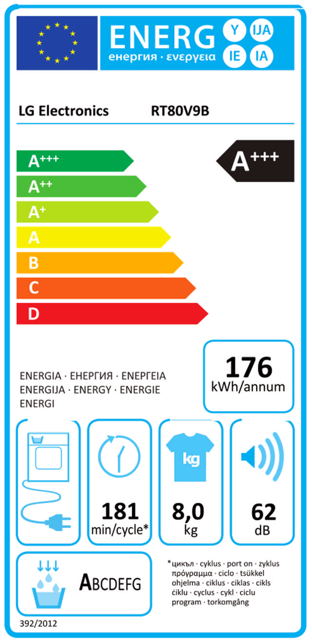 Energy Label