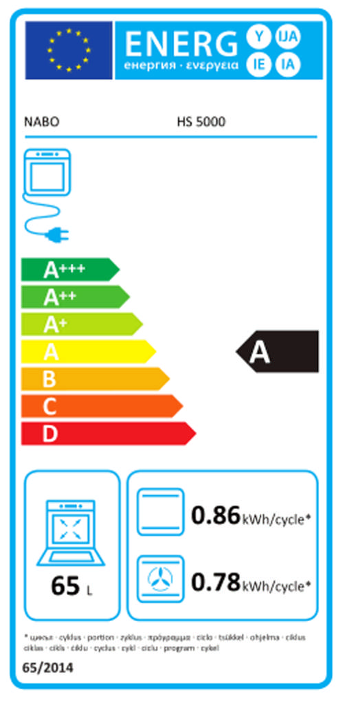 Energy Label