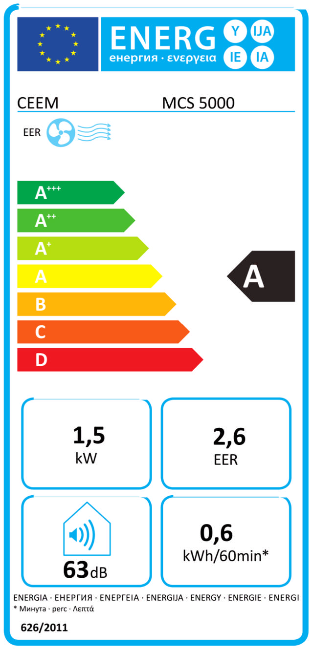 Energy Label