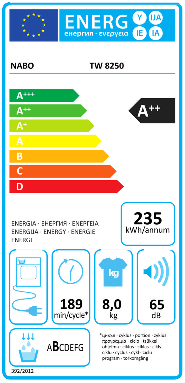 Energy Label