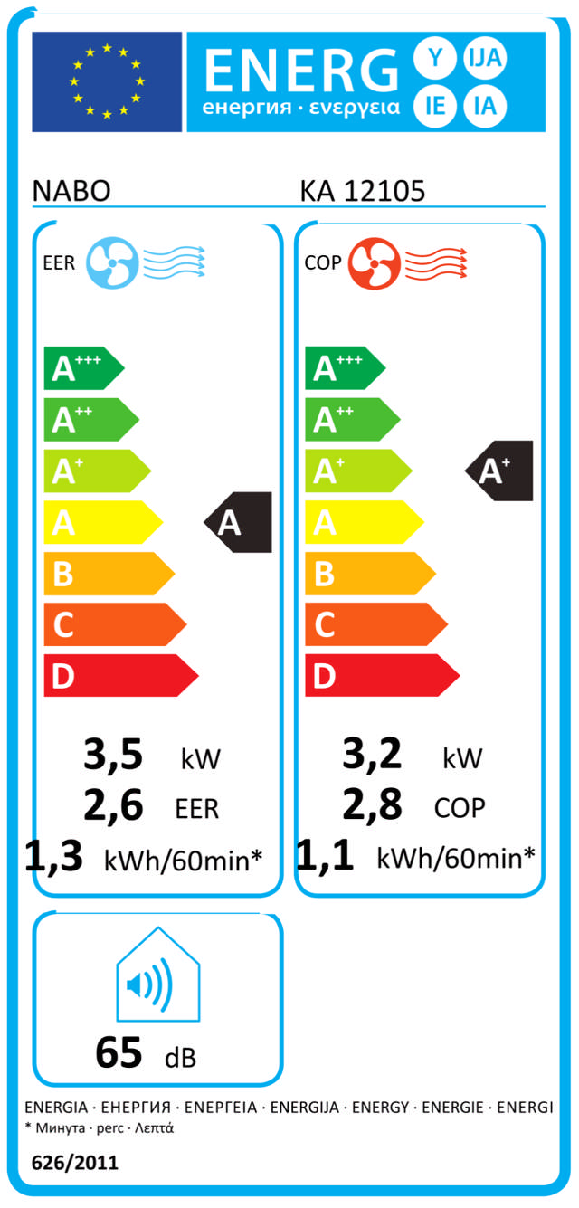 Energy Label