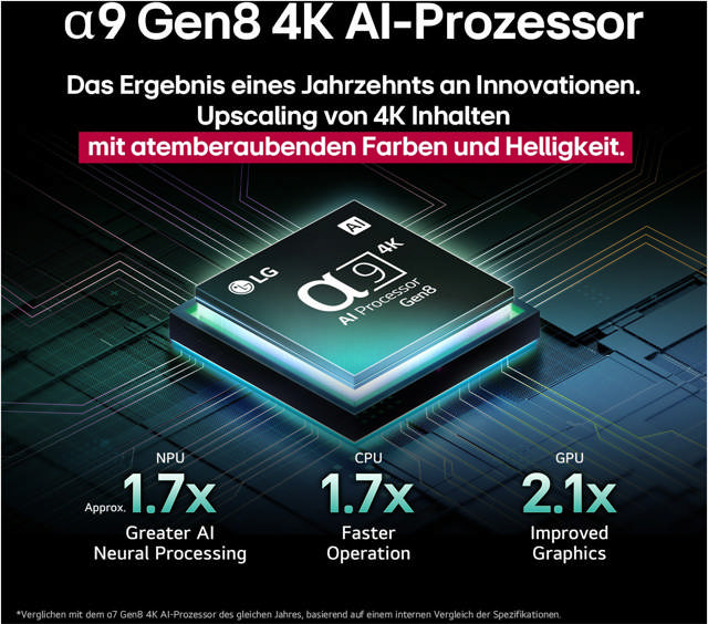 LG 65 C58LA / nur mit gültigem SDA-Vertrag