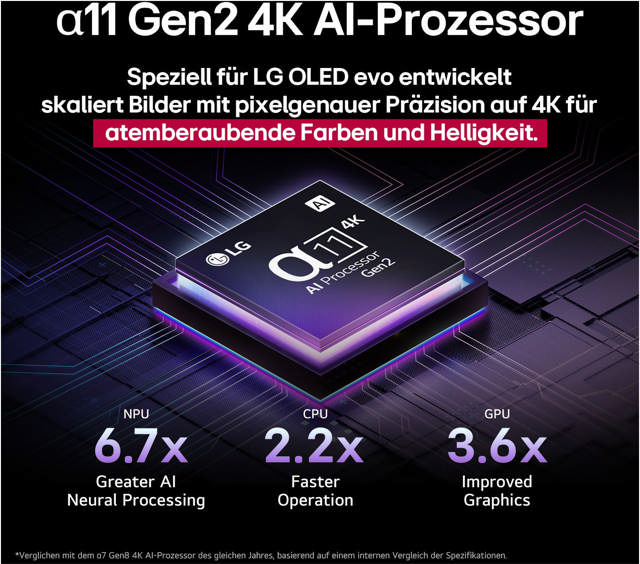 LG 97 G57LW / nur mit gültigem SDA-Vertrag